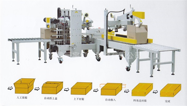 自动遮盖封箱机配套自动四角边封箱